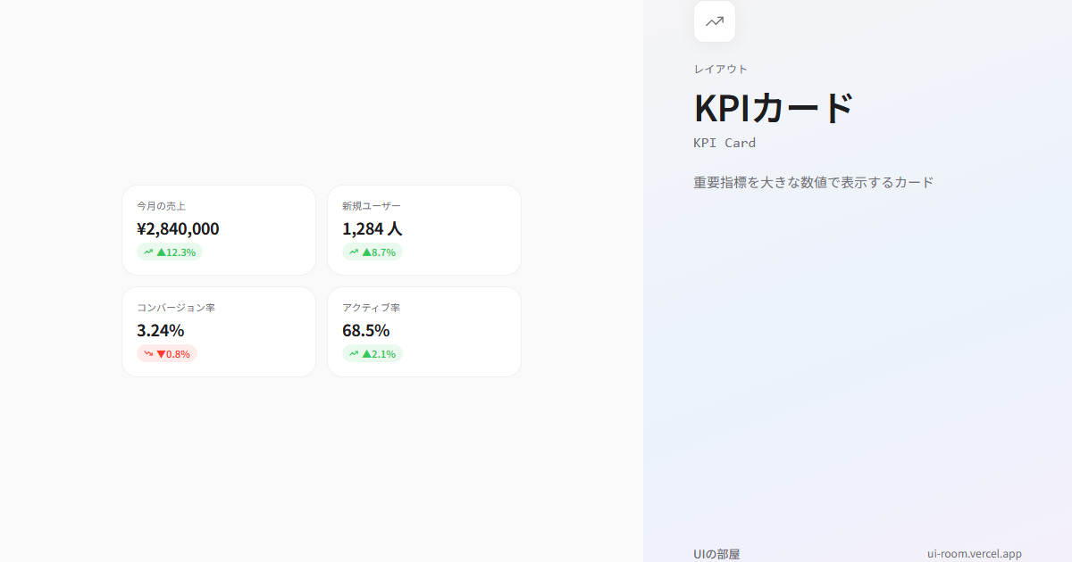 KPIカード (KPI Card) | UIの部屋